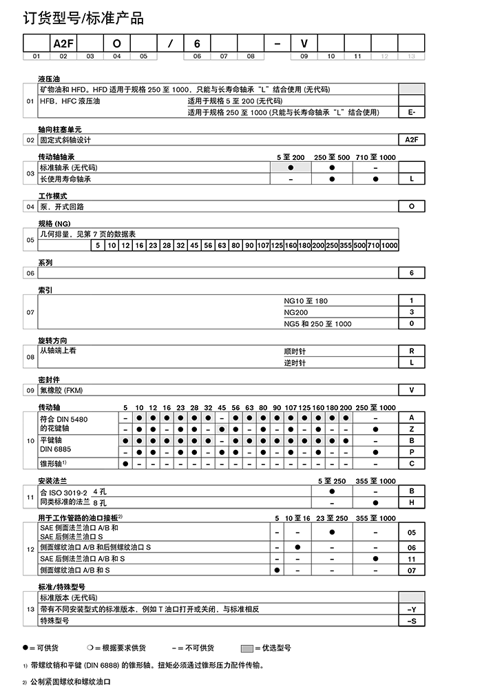 力士樂A2FO系列定量柱塞泵參數